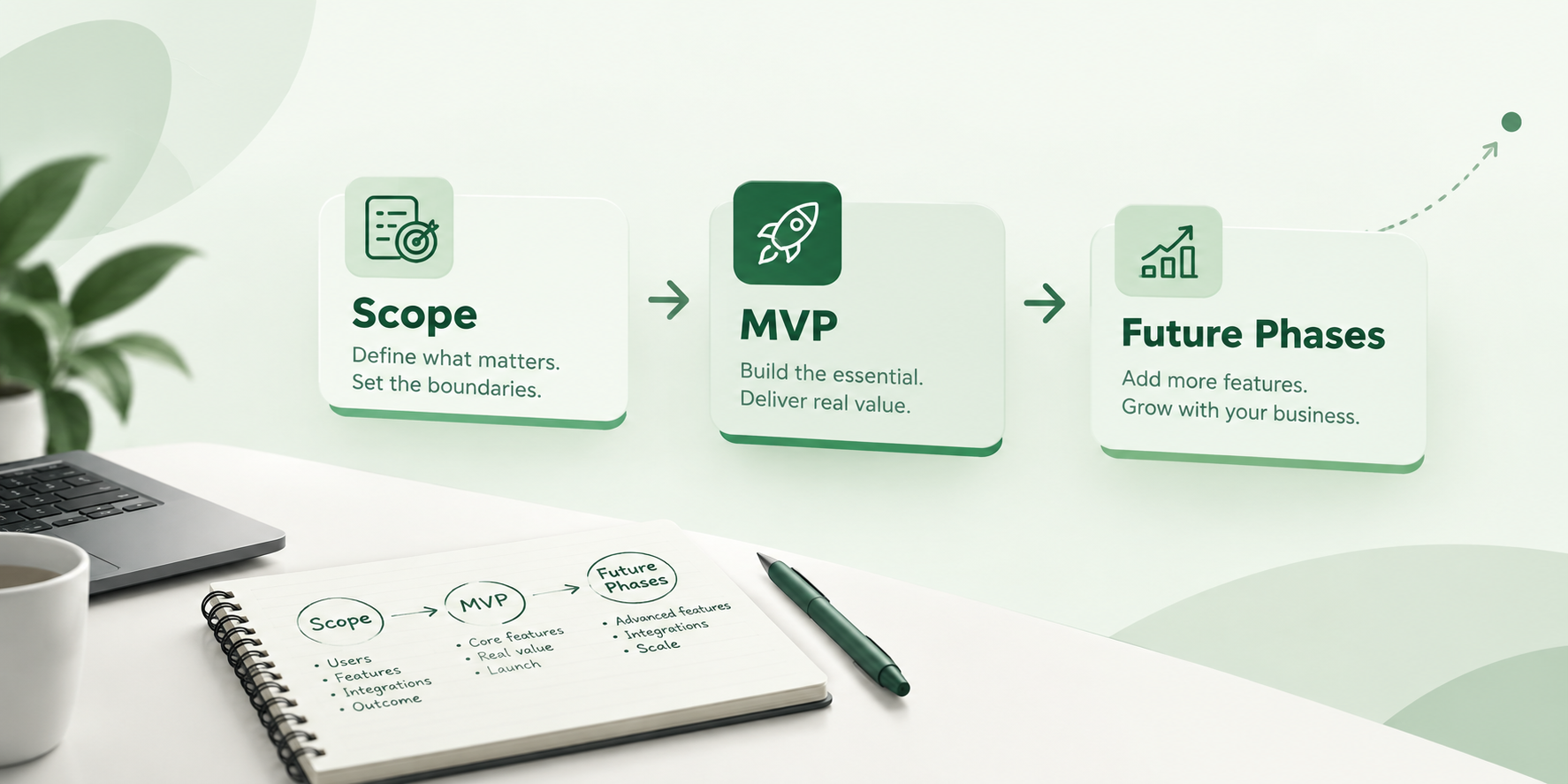 Why we scope the MVP before we build